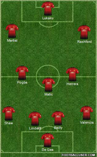Manchester United Formation 2019
