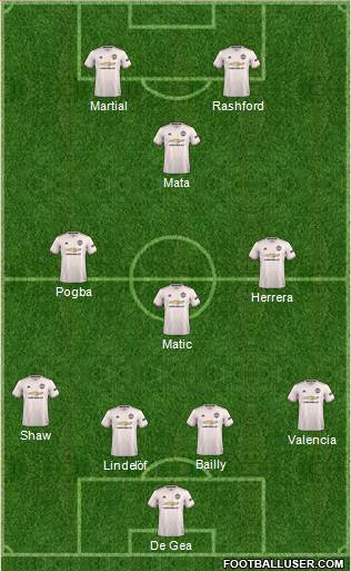 Manchester United Formation 2019