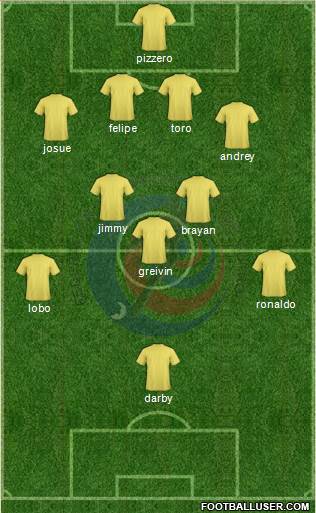 Costa Rica football formation