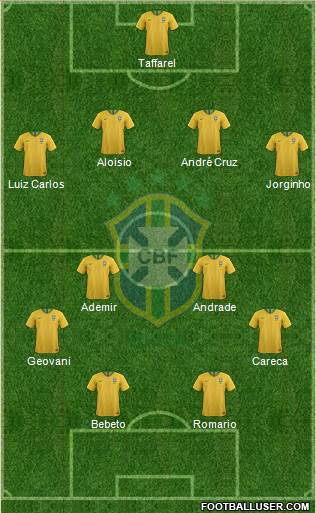 Brazil Formation 2019