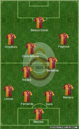 Galatasaray SK Formation 2019
