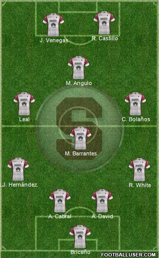 CD Saprissa Formation 2019