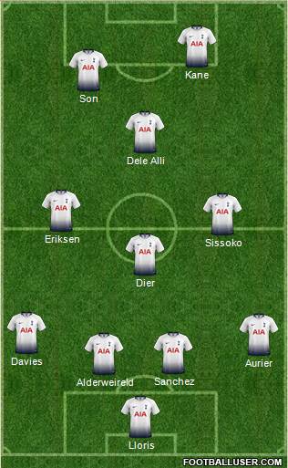 Tottenham Hotspur Formation 2019