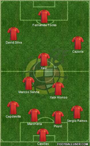 Spain Formation 2019