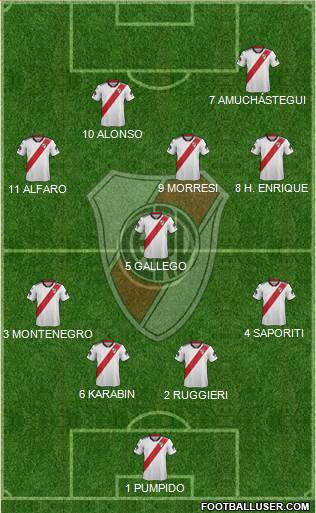 River Plate Formation 2019