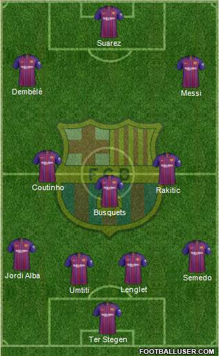 F.C. Barcelona Formation 2019