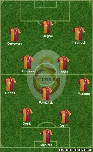 Galatasaray SK Formation 2019
