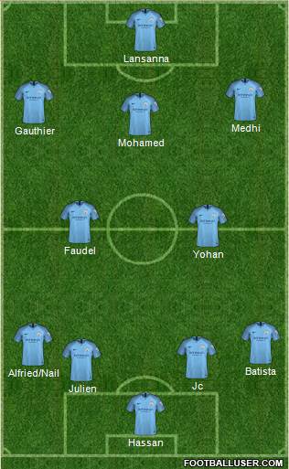 Manchester City Formation 2019