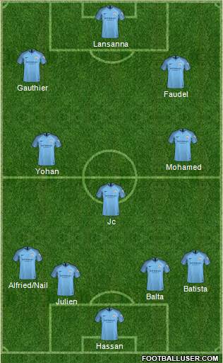 Manchester City Formation 2019