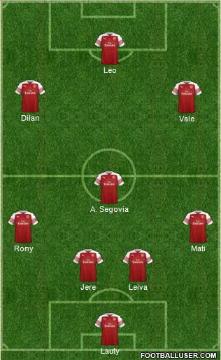 Arsenal Formation 2019