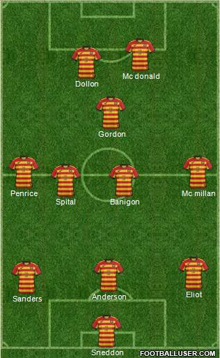Partick Thistle Formation 2019