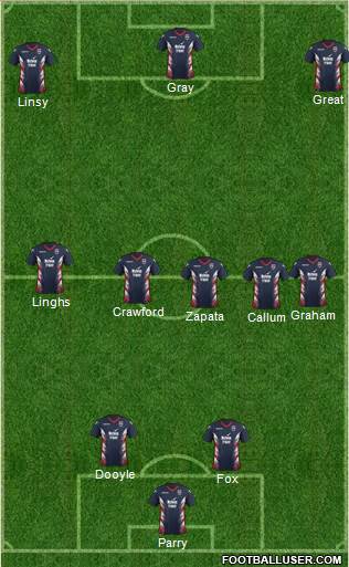 Ross County Formation 2019