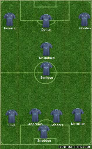 Partick Thistle Formation 2019