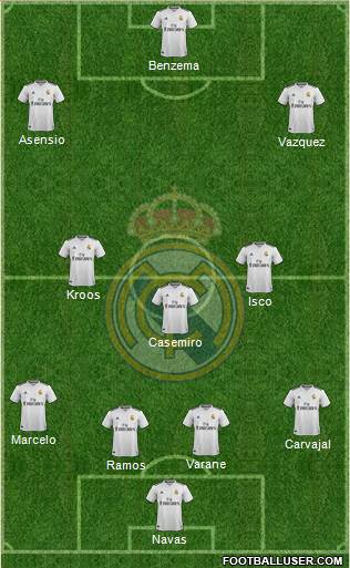 Real Madrid C.F. Formation 2019