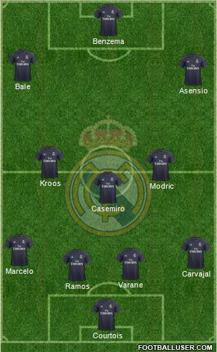 Real Madrid C.F. Formation 2019