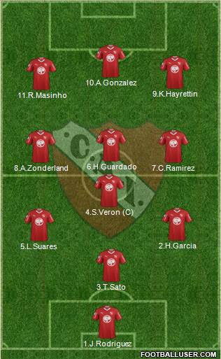 Independiente Formation 2019