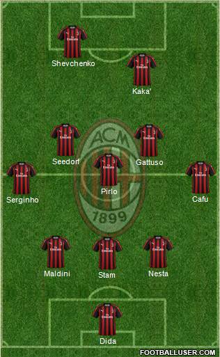 A.C. Milan Formation 2019