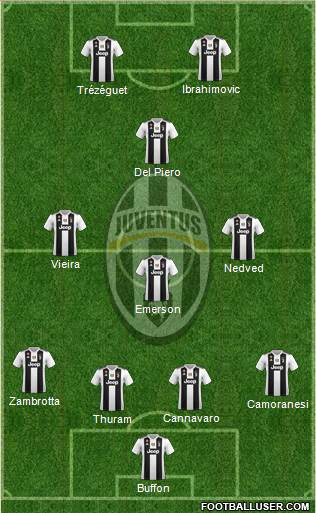 Juventus Formation 2019
