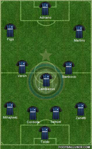 F.C. Internazionale Formation 2019