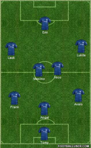 Chelsea Formation 2019