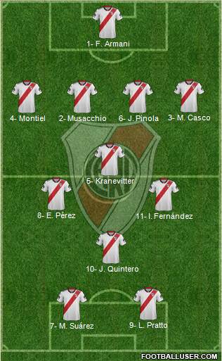 River Plate Formation 2019