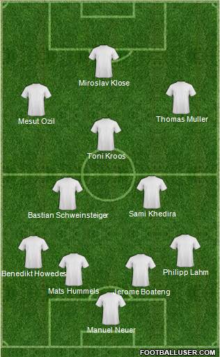 World Cup 2014 Team Formation 2019