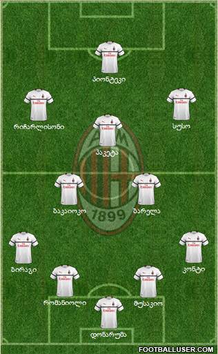 A.C. Milan Formation 2019