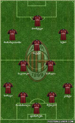 A.C. Milan Formation 2019