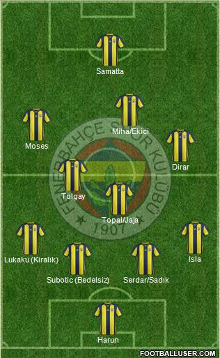 Fenerbahçe SK Formation 2019