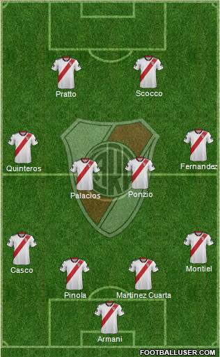 River Plate Formation 2019