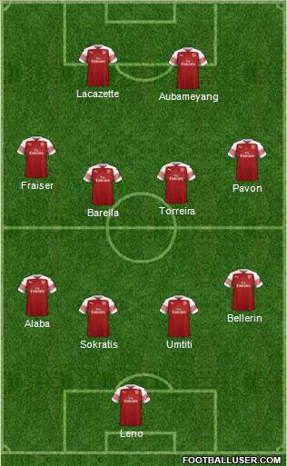 Arsenal Formation 2019