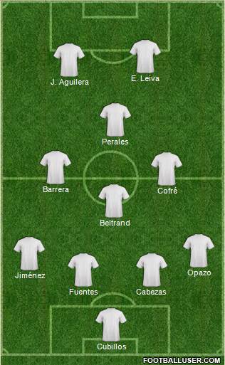 Football Manager Team Formation 2019