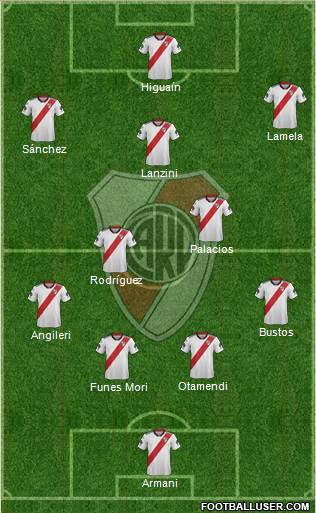 River Plate Formation 2019