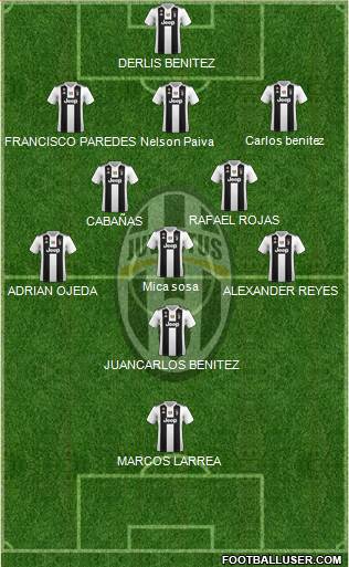 Juventus Formation 2019