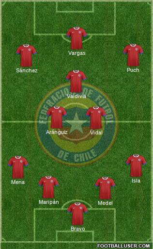 Chile Formation 2019