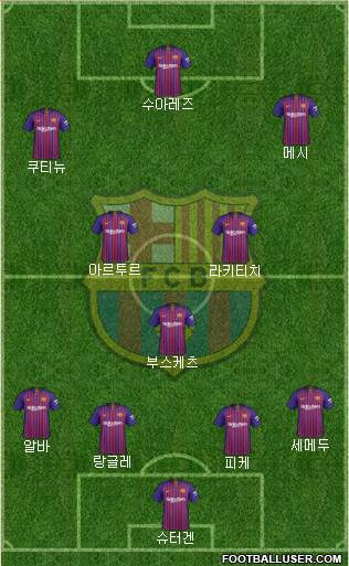 F.C. Barcelona Formation 2019