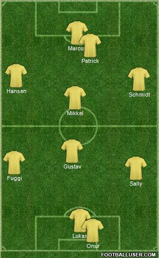 Dream Team Formation 2019