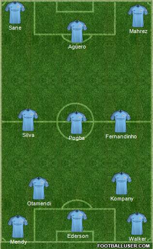 Manchester City Formation 2019
