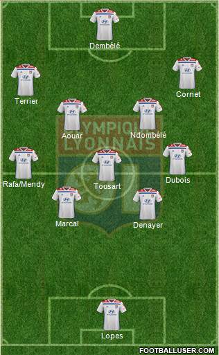 Olympique Lyonnais Formation 2019