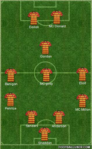 Partick Thistle Formation 2019