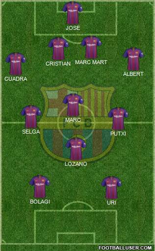 F.C. Barcelona Formation 2019