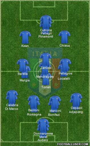 Italy Formation 2019