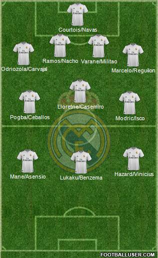 Real Madrid C.F. Formation 2019