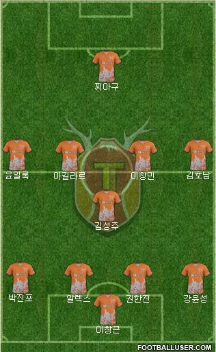 Jeju United Formation 2019