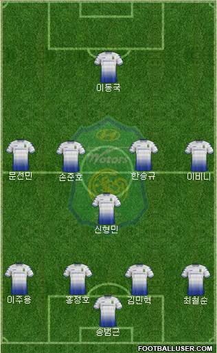Jeonbuk Hyundai Motors Formation 2019