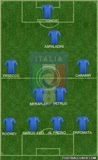Italy Formation 2019