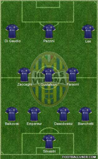 Hellas Verona Formation 2019