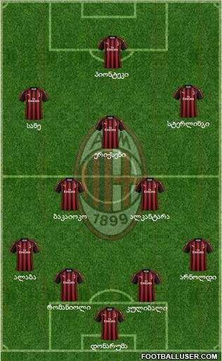 A.C. Milan Formation 2019
