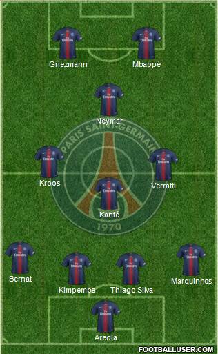 Paris Saint-Germain Formation 2019