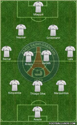 Paris Saint-Germain Formation 2019